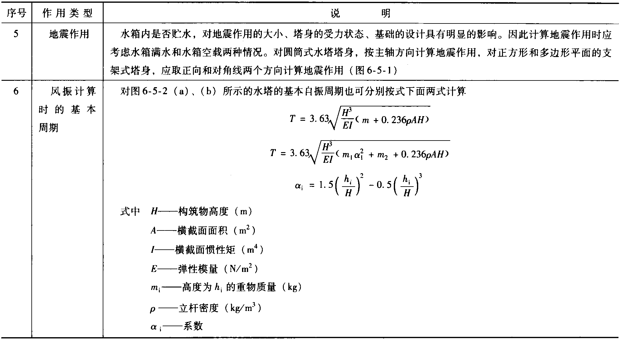 6.5 结构上的作用